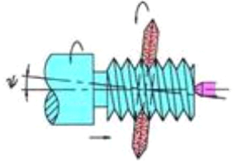 螺紋磨削示意圖
